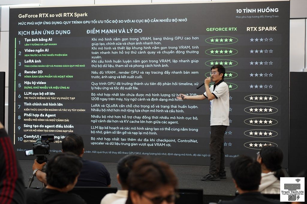 ASUS ProArt P16 RTX Spark