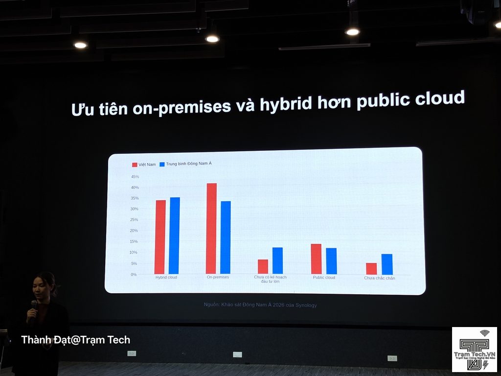 Synology 2026